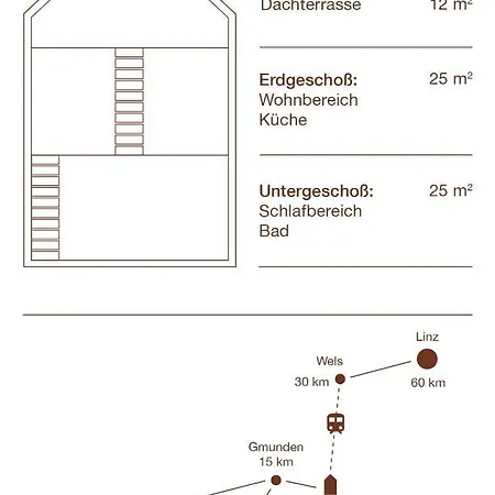 Servus Almtal Holiday home Scharnstein